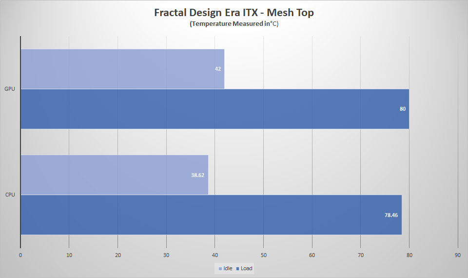 fractal era itx mesh