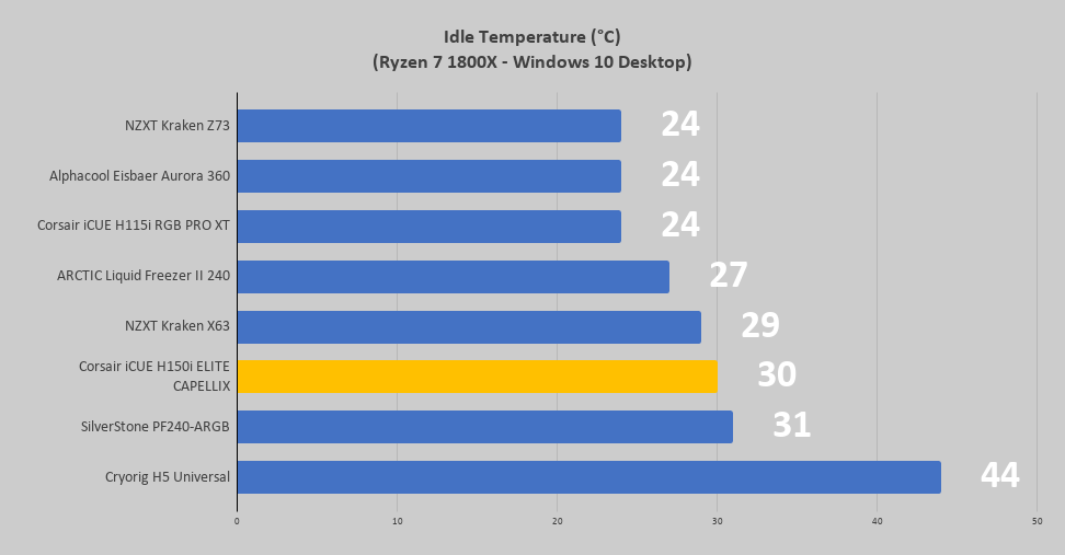 iCUE H150i ELITE CAPELLIX