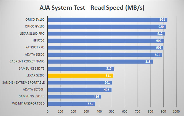 lexar sl200 aja read