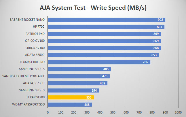 lexar sl200 aja write
