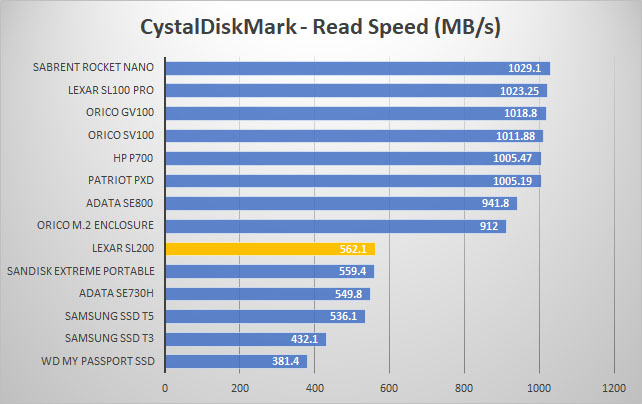 lexar sl200 crystal read