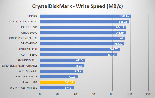 lexar sl200 crystal write