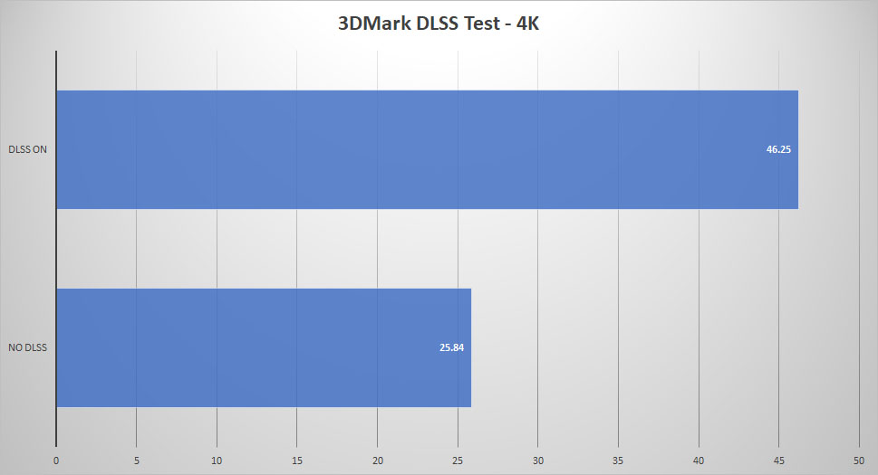 msi rtx3080 3dmark dlss