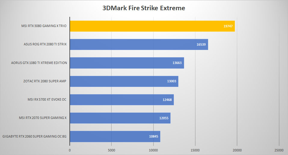 msi rtx3080 3dmark