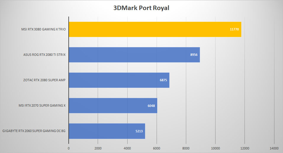 msi rtx3080 3dmark port