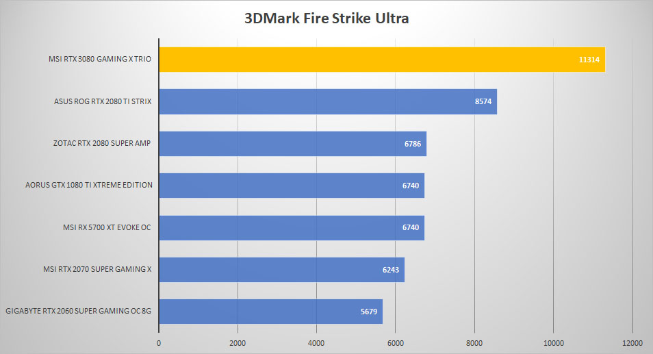 msi rtx3080 3dmark ultra