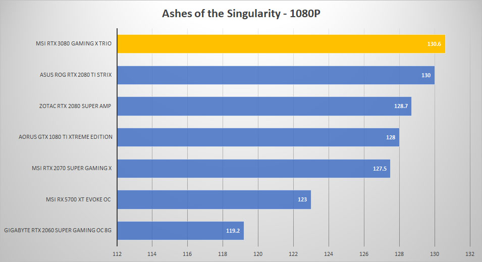 msi rtx3080 ashes 1080p