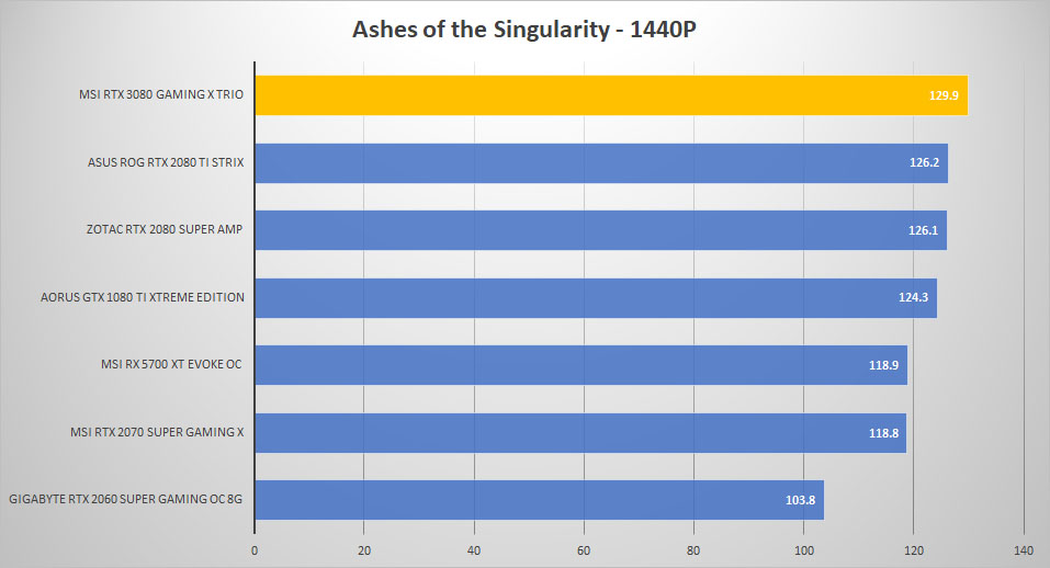 msi rtx3080 ashes 1440p