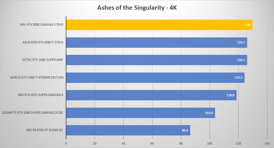msi rtx3080 ashes 4k
