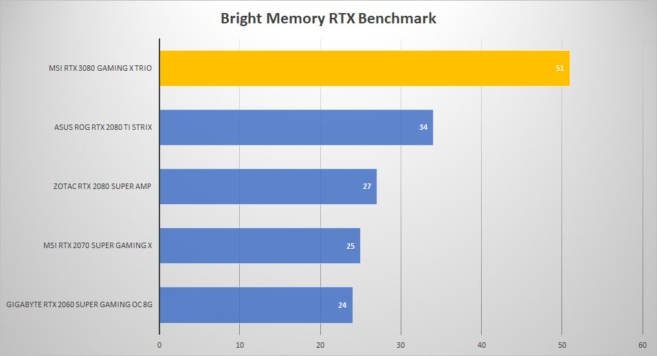 msi rtx3080 bright