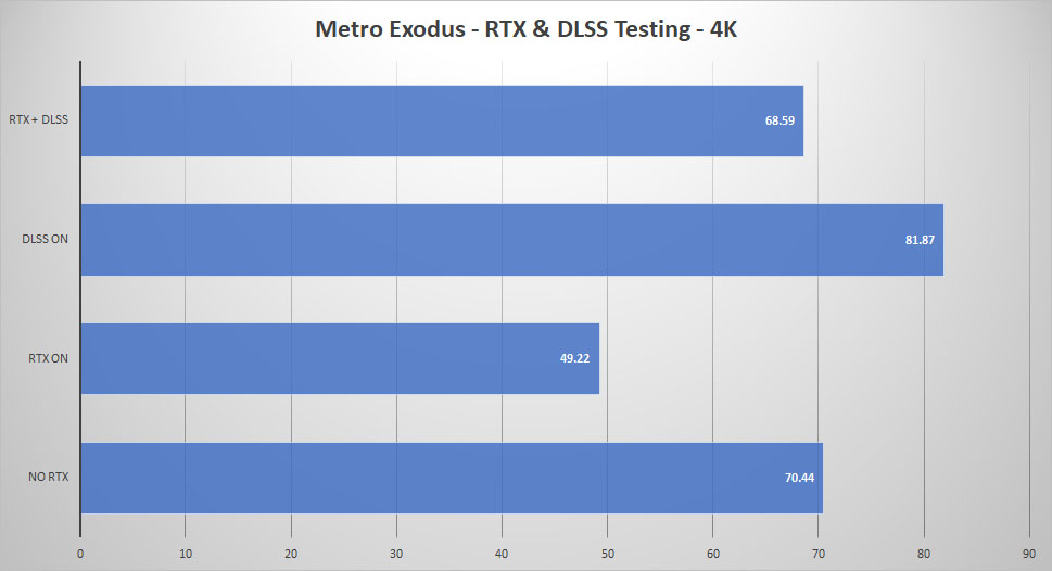 msi rtx3080 metro