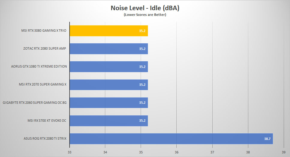 msi rtx3080 noise idle