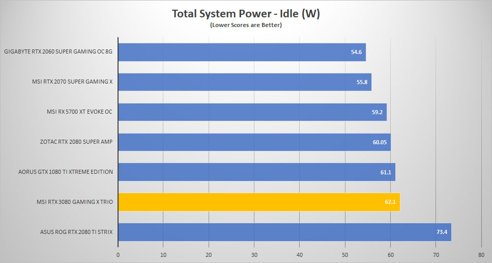 msi rtx3080 power idle
