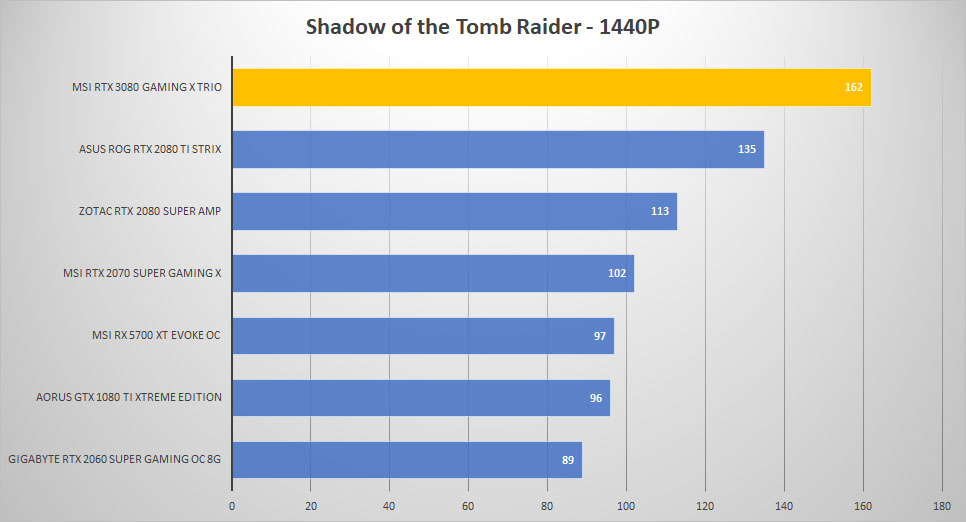 msi rtx3080 shadow 1440p