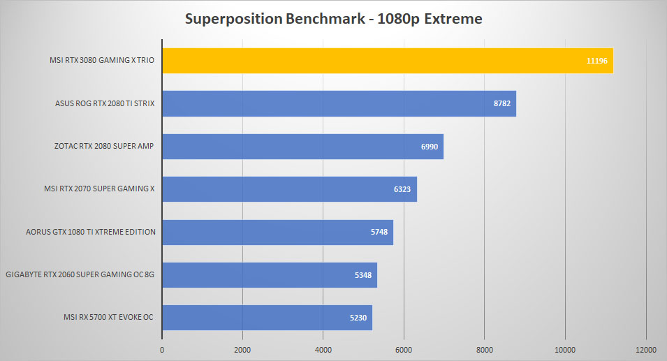 msi rtx3080 sp1080