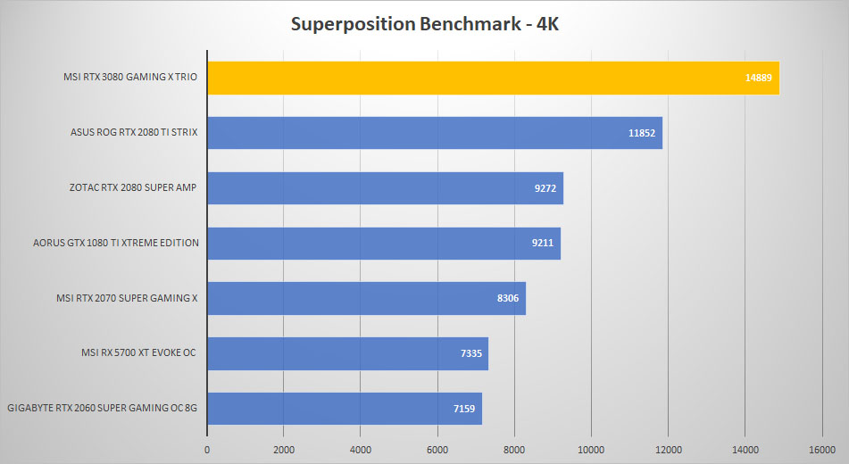 msi rtx3080 sp4k