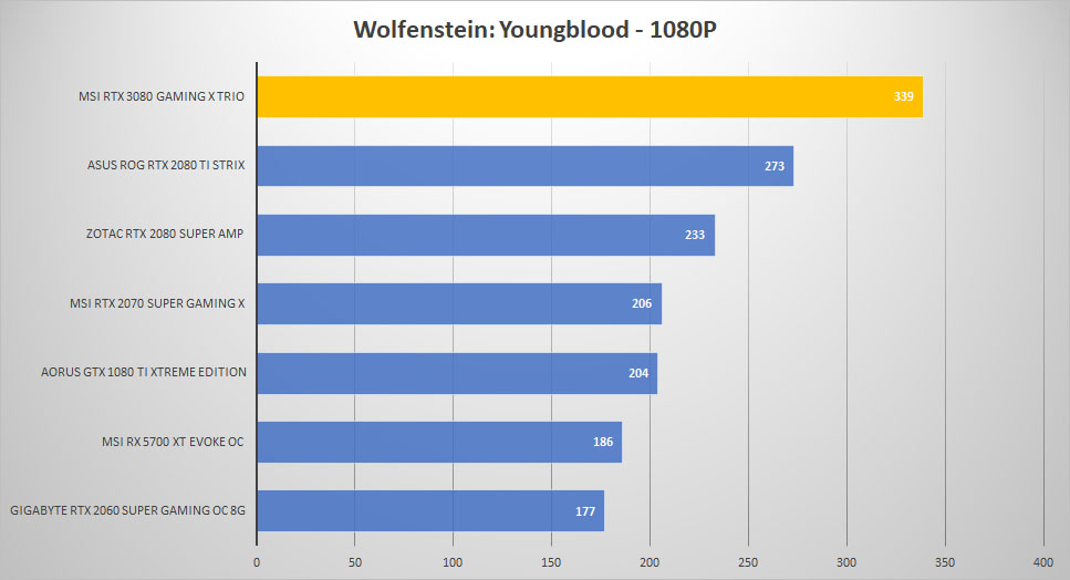 msi rtx3080 wolf 1080p