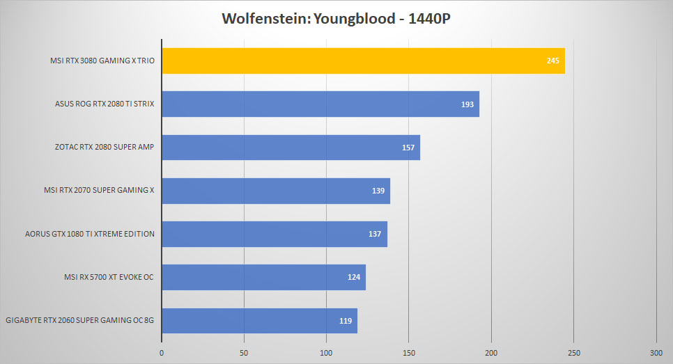 msi rtx3080 wolf 1440p