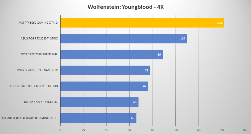 msi rtx3080 wolf 4k