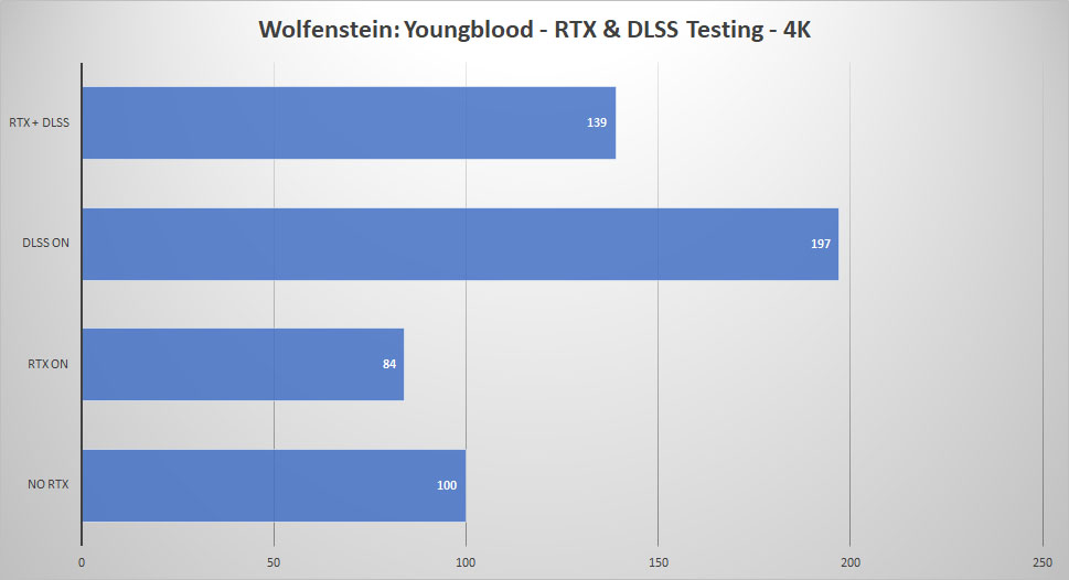 msi rtx3080 wolf