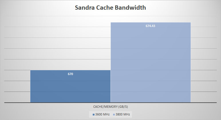 patriot viper blackout sandra cache