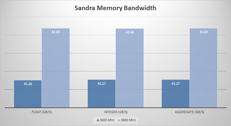 patriot viper blackout sandra mem