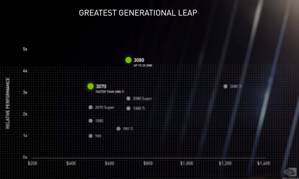 rtx 3070 3