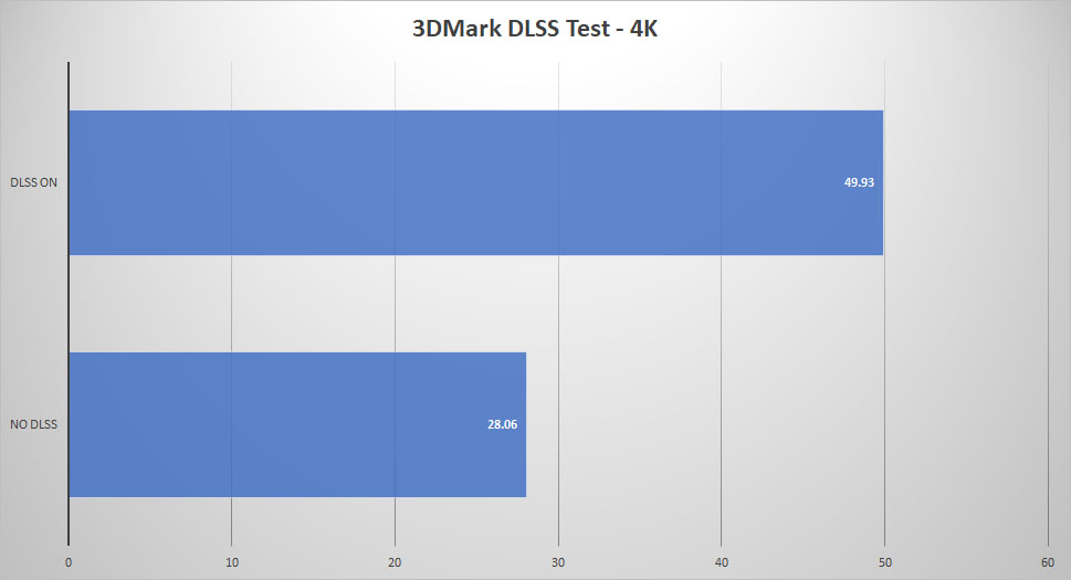 rtx 3090 3dmark dlss