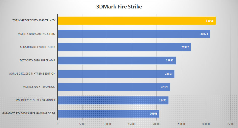 rtx 3090 3dmark fire