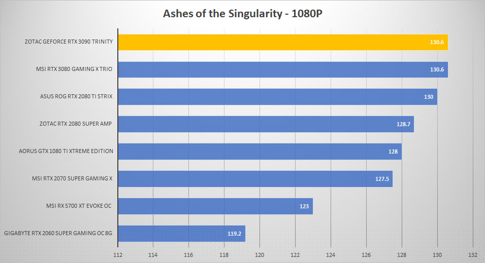 rtx 3090 ashes 1080p