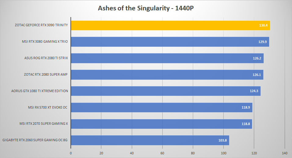 rtx 3090 ashes 1440p