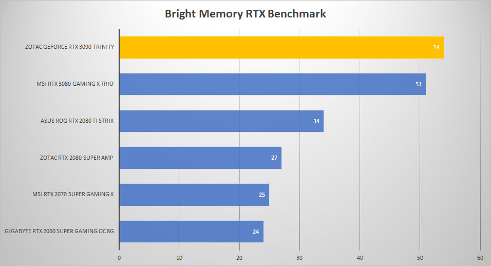 rtx 3090 bright