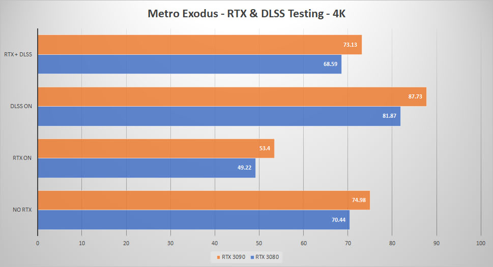 rtx 3090 metro