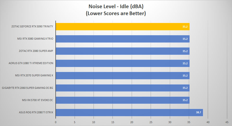 rtx 3090 noise idle
