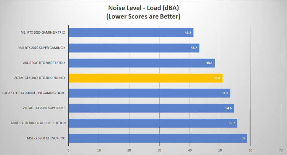 rtx 3090 noise load