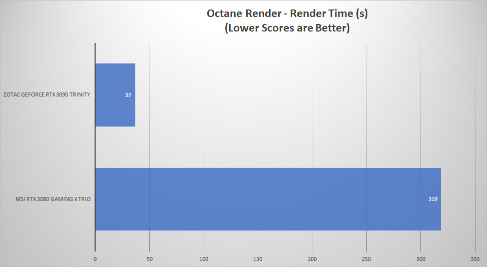 rtx 3090 octane