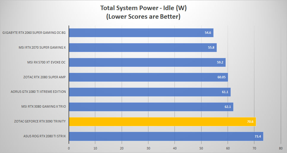 rtx 3090 power idle