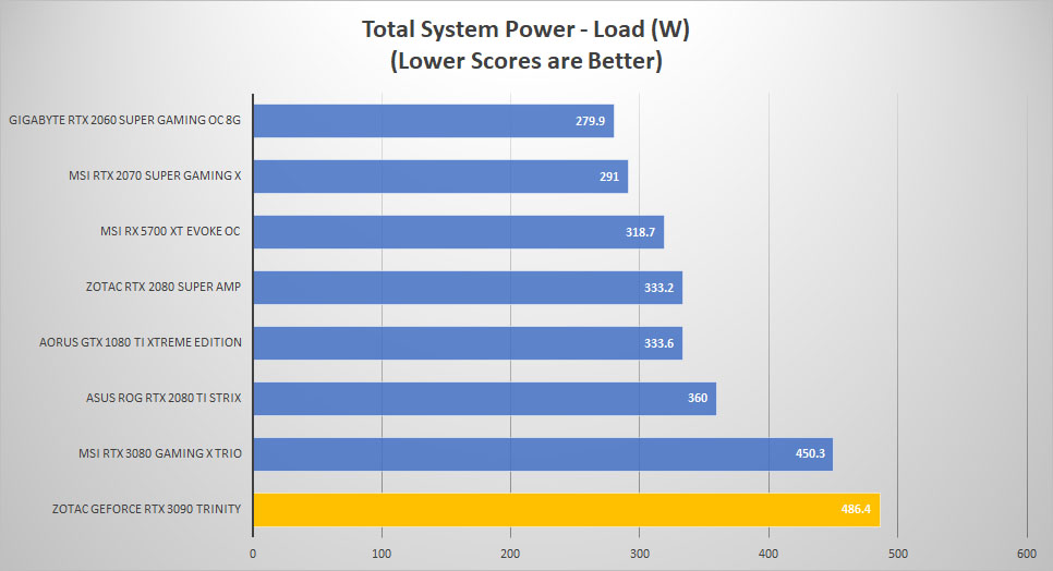 rtx 3090 power load