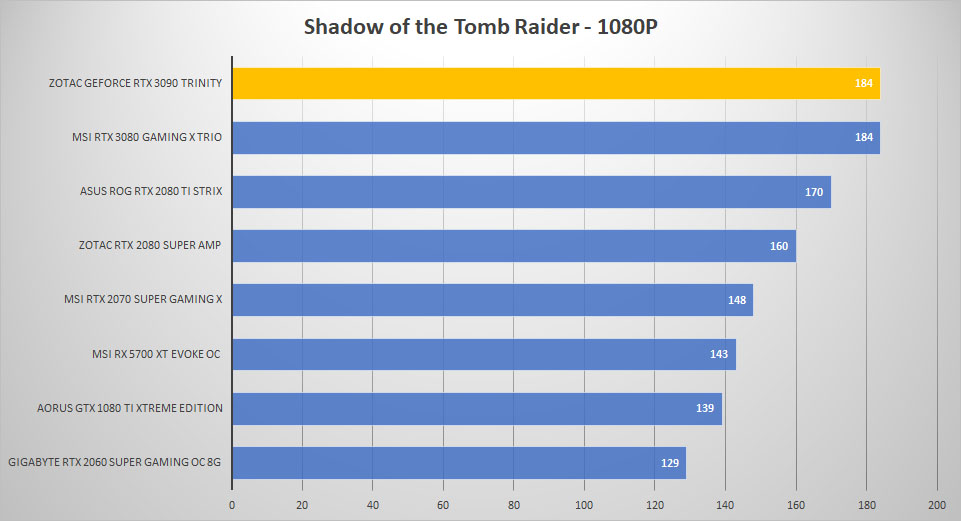 rtx 3090 shadow 1080p