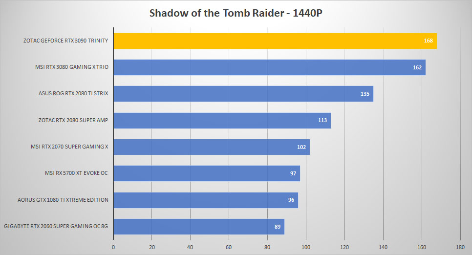 rtx 3090 shadow 1440p
