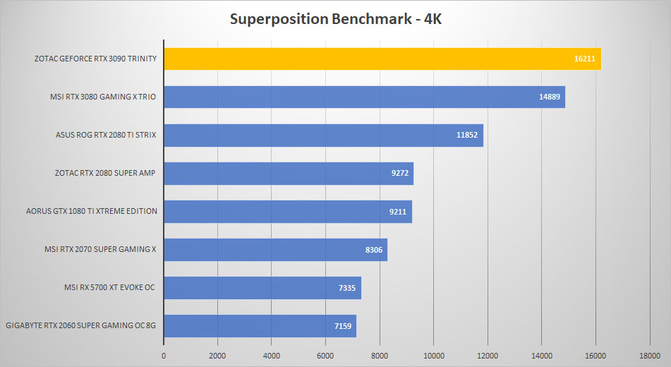 rtx 3090 sp 4k