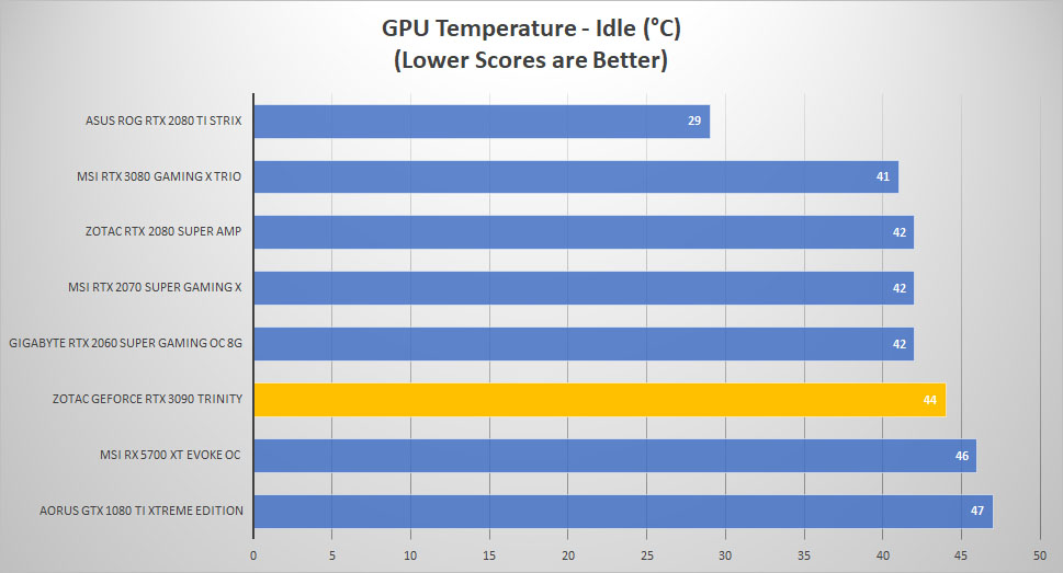 rtx 3090 temp idle