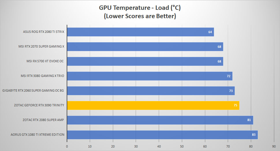 rtx 3090 temp load