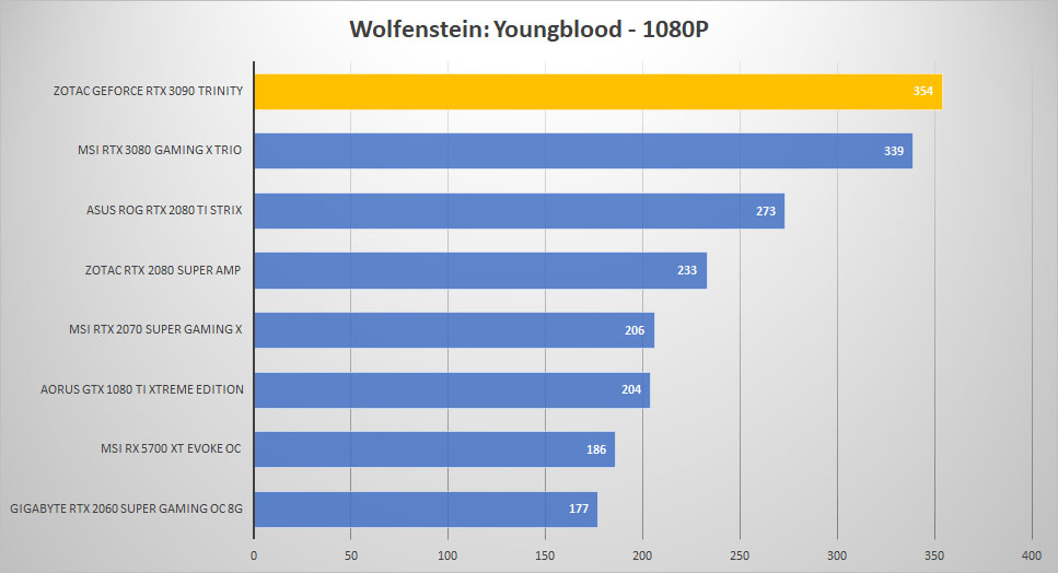 rtx 3090 wolf 1080p