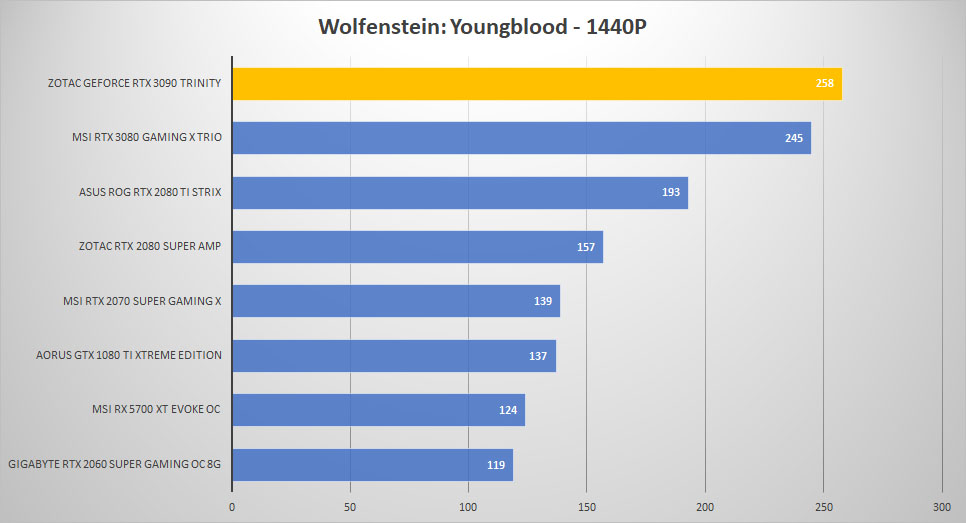 rtx 3090 wolf 1440p
