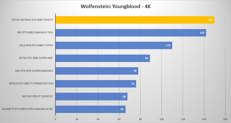 rtx 3090 wolf 4k