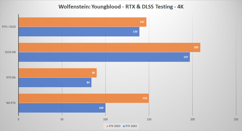 rtx 3090 wolf RTX