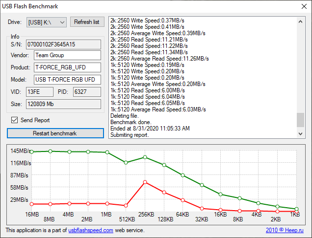 T-Force Spark USB Flash Benchmark