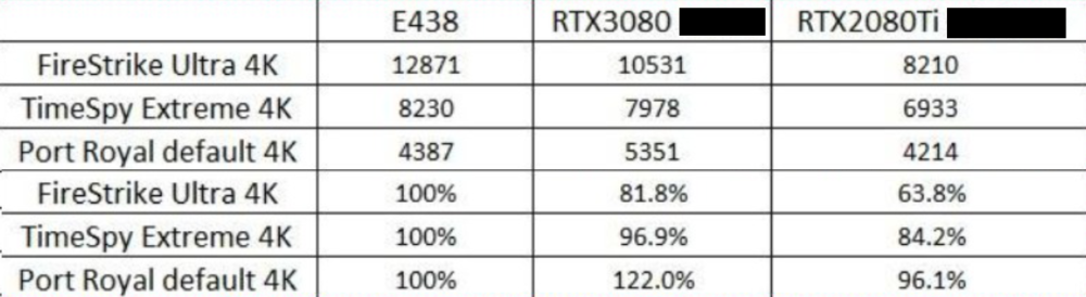 AMD Radeon RX 6800 XT 3DMark