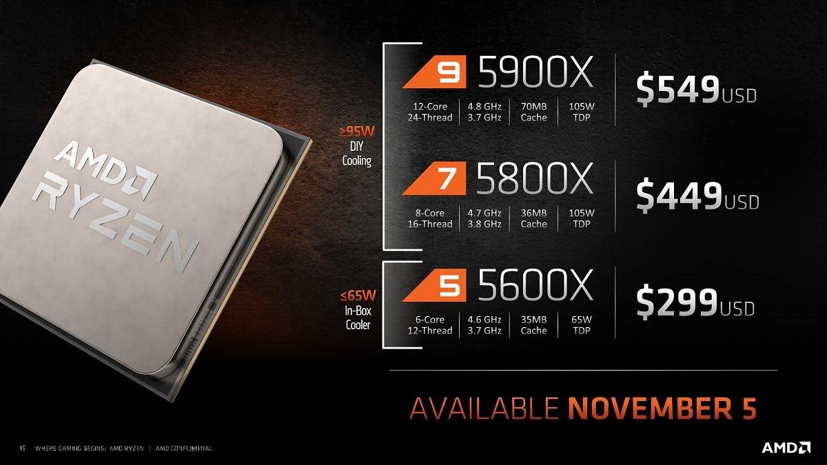 AMD Ryzen 5000 Presentation 11